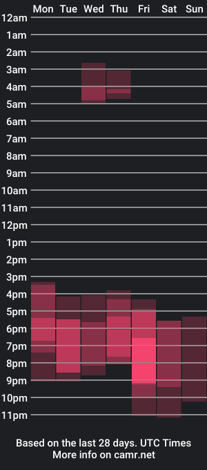 cam show schedule of nevermakeawish