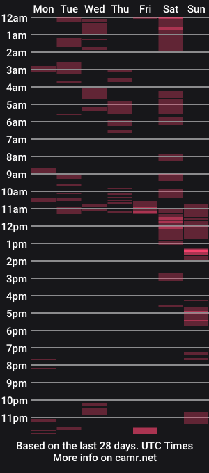 cam show schedule of neverseentthatb4