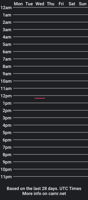 cam show schedule of neverstopstrokin