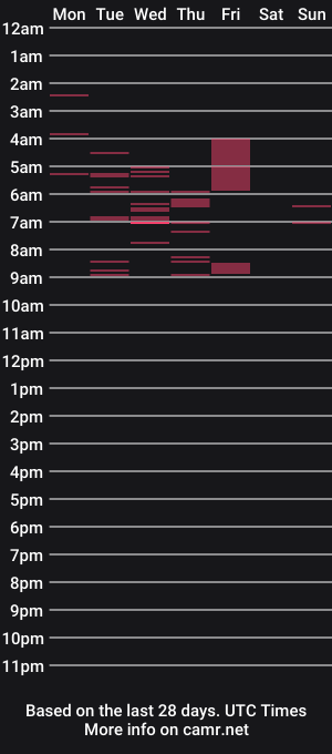 cam show schedule of new_aquero