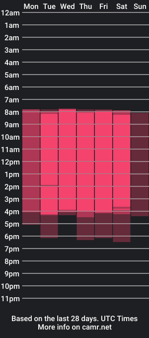 cam show schedule of new_dee