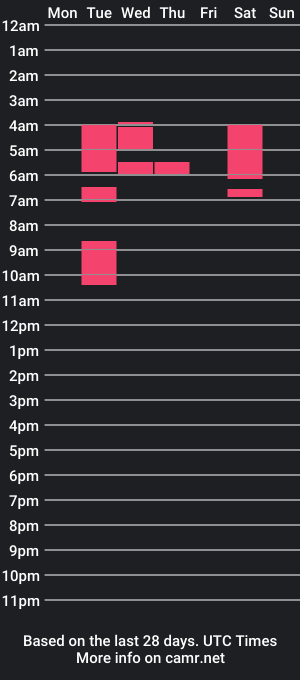 cam show schedule of new_jackk