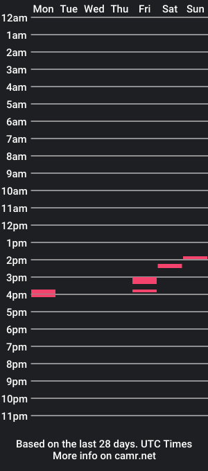 cam show schedule of new_saylormoon