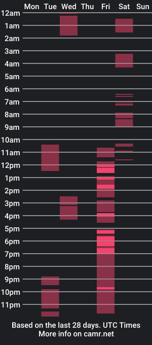 cam show schedule of newass88