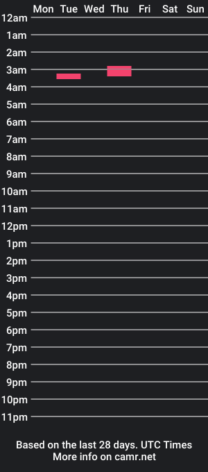 cam show schedule of newbf_