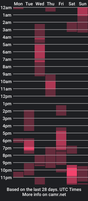 cam show schedule of newblackbarbieintownxx