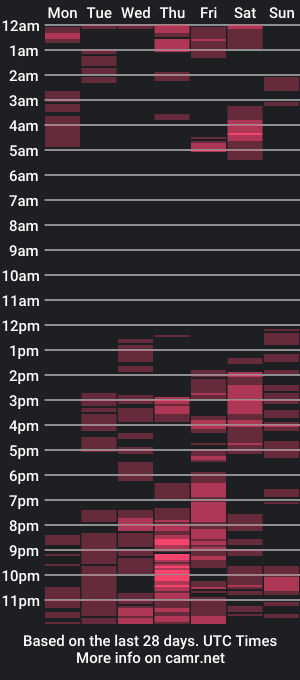 cam show schedule of newblackmuscle