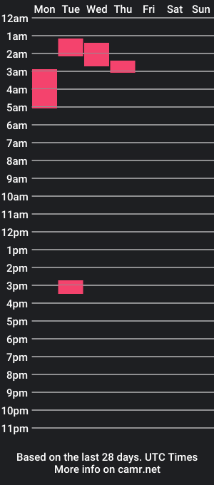 cam show schedule of newboyontheblock00