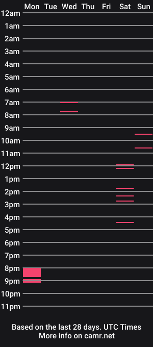 cam show schedule of newchases