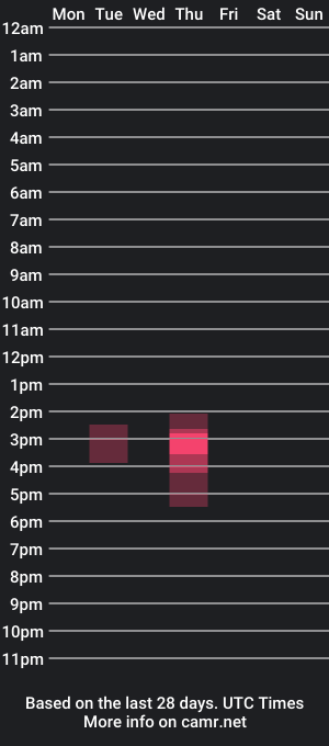 cam show schedule of newcollegetwink