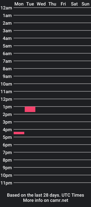 cam show schedule of newflavor1