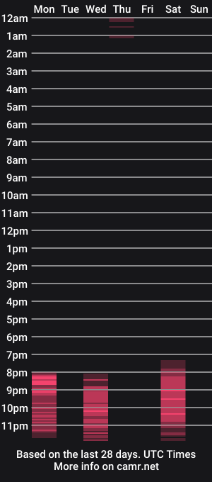 cam show schedule of newgatz