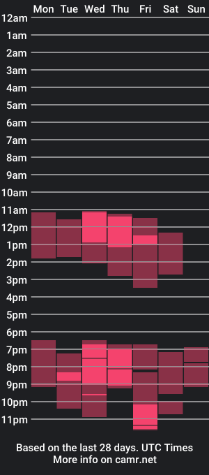 cam show schedule of newhardcouple