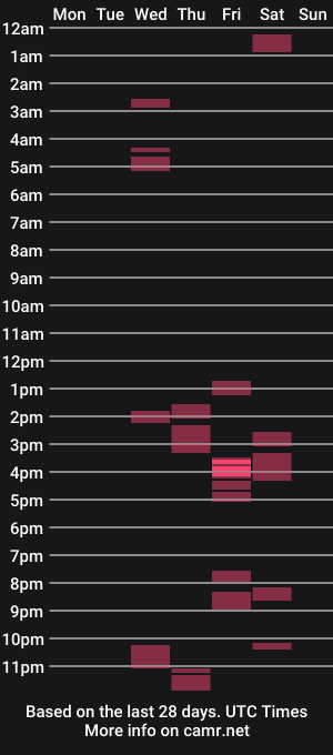 cam show schedule of newhorizons8