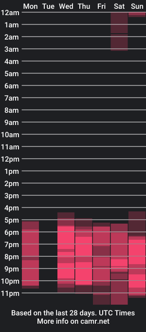 cam show schedule of newjadedelux