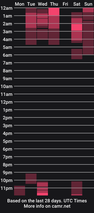 cam show schedule of newmollybrooke