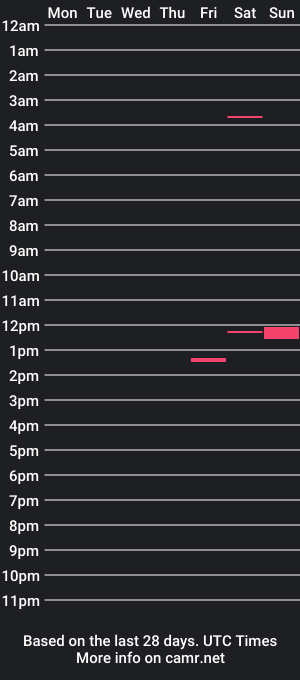 cam show schedule of newnaturalts