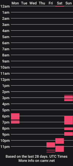 cam show schedule of newrider77