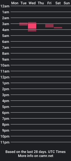 cam show schedule of newshyman