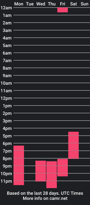 cam show schedule of newsomasz