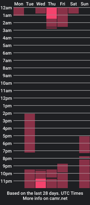 cam show schedule of newton777_