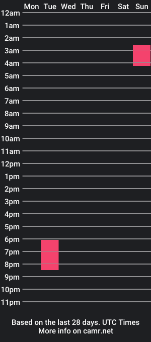 cam show schedule of newtwiink