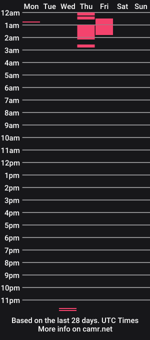 cam show schedule of newwetcouple