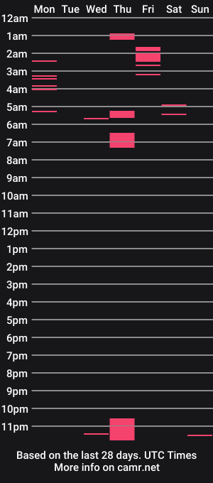 cam show schedule of newysub75