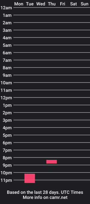 cam show schedule of nex2nutthn