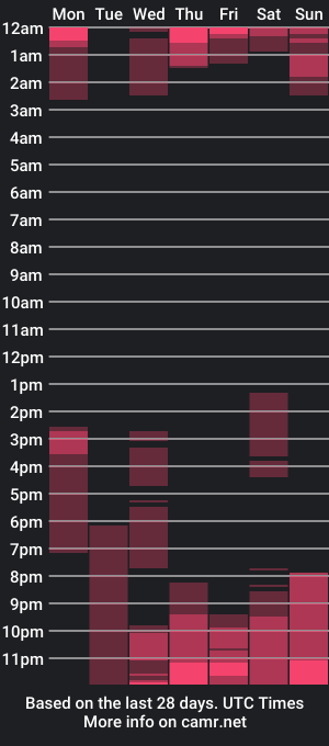 cam show schedule of nextdoor_