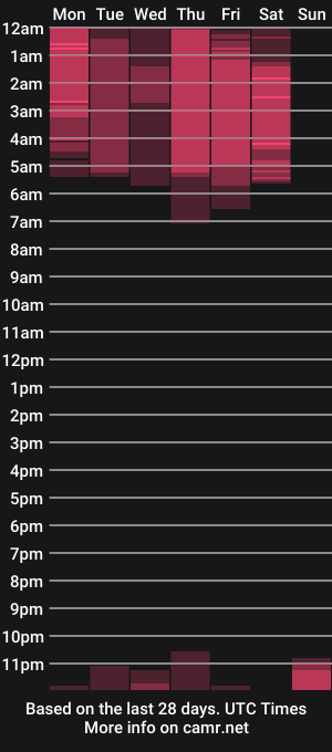 cam show schedule of nextdoorcrush