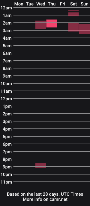 cam show schedule of nextdoorjackn