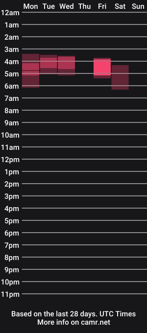 cam show schedule of nextplease23