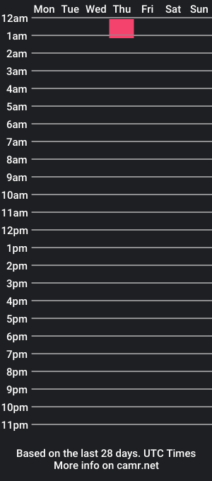 cam show schedule of nextto