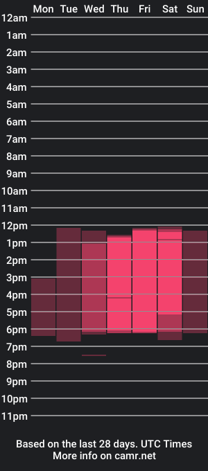 cam show schedule of neylan_ik