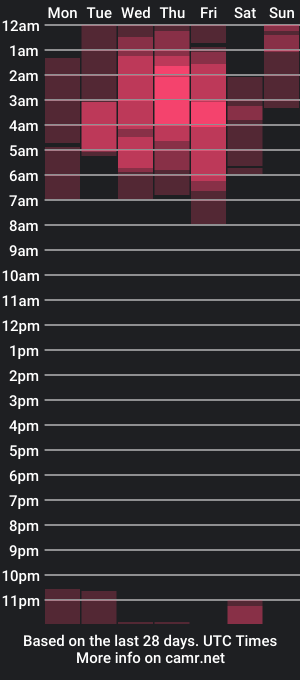 cam show schedule of neymar_lacroix