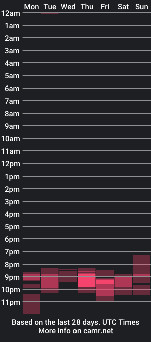 cam show schedule of neytiiri