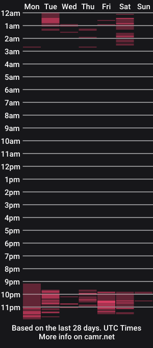 cam show schedule of nezukimoon