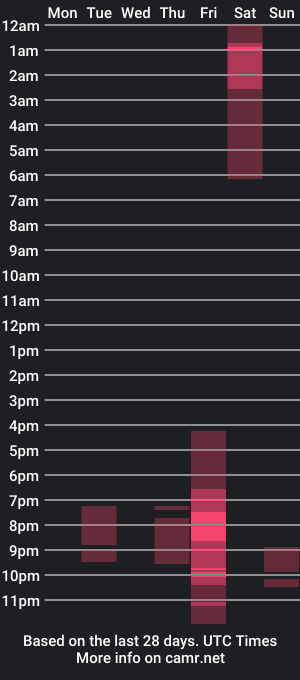 cam show schedule of nezvers