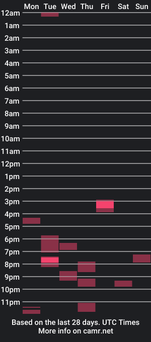 cam show schedule of nfultonga68