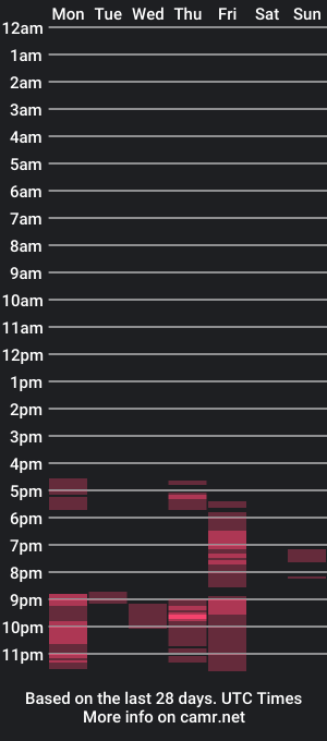 cam show schedule of ngurth