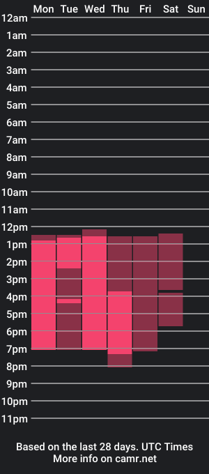 cam show schedule of nhaila_27