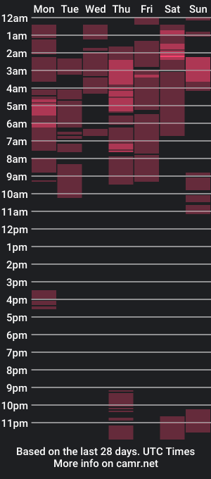 cam show schedule of nhairobi