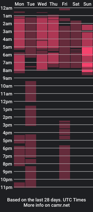 cam show schedule of nhics_and_hades