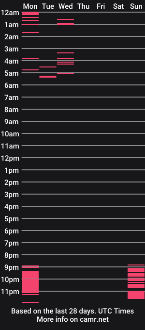 cam show schedule of ni803247