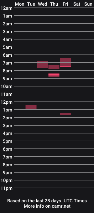 cam show schedule of ni983