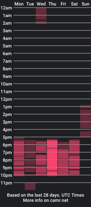 cam show schedule of nia20x