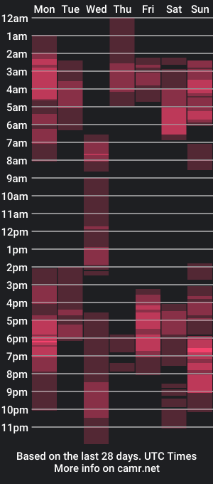 cam show schedule of nia_bell