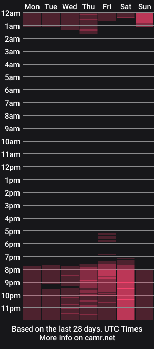 cam show schedule of nia_blaze