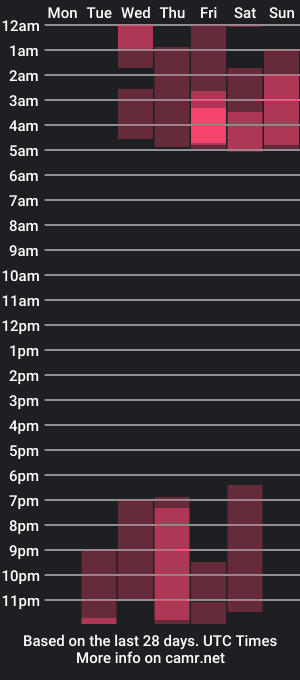 cam show schedule of nia_miller_